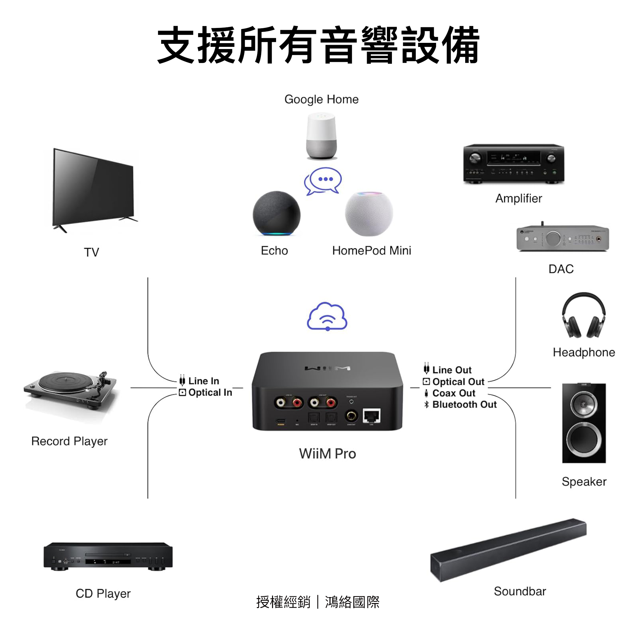 WiiM Pro