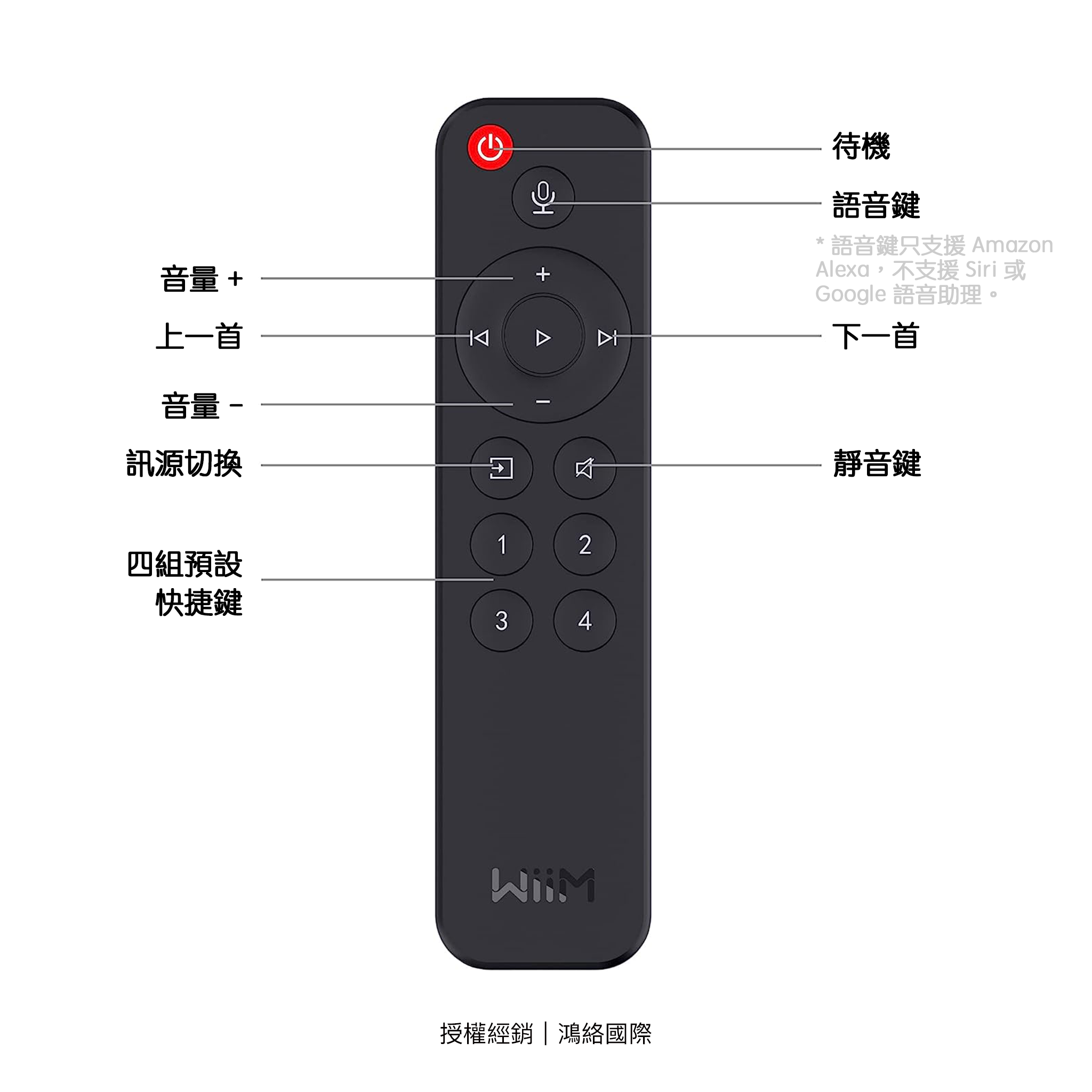 WiiM 語音遙控器