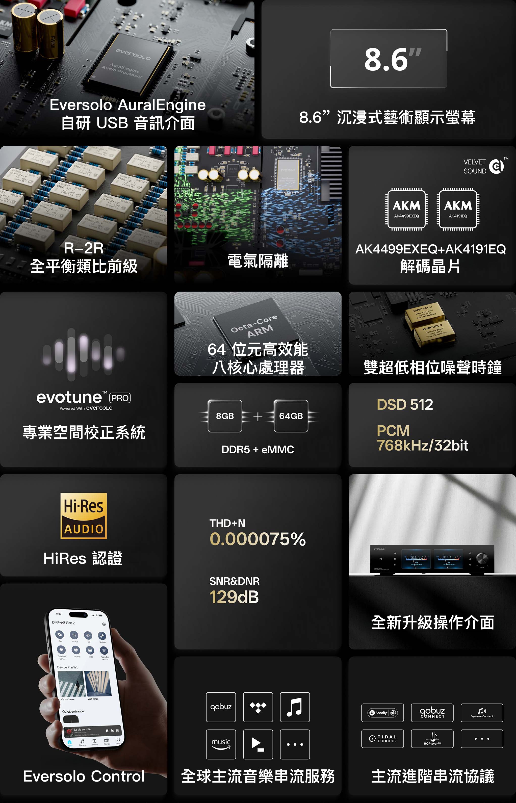 Eversolo DMP-A8 Gen 2 核心功能與硬體規格總覽