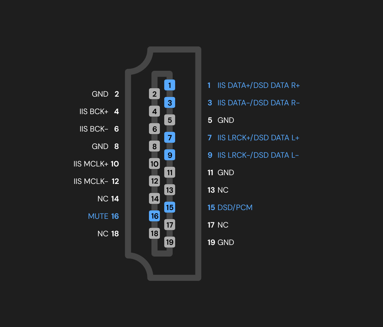 Eversolo T10 IIS 輸出配置模式 1 的 19-pin 腳位對應示意